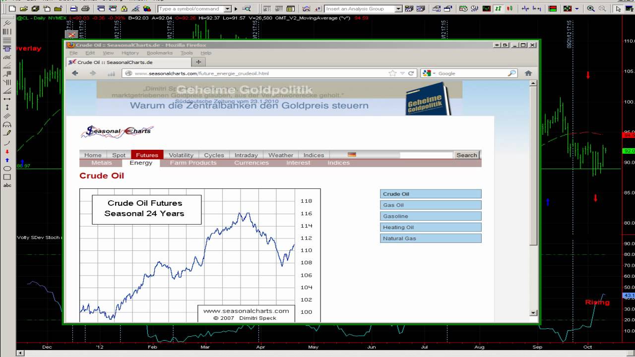 Pro Trader Live Training 10 October 2012   Case Study Part 1