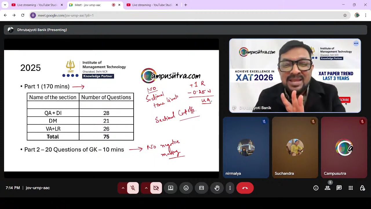 Past 3 years Exam Trends, All About XAT 2026 Pattern, Syllabus and Tips by Mentor