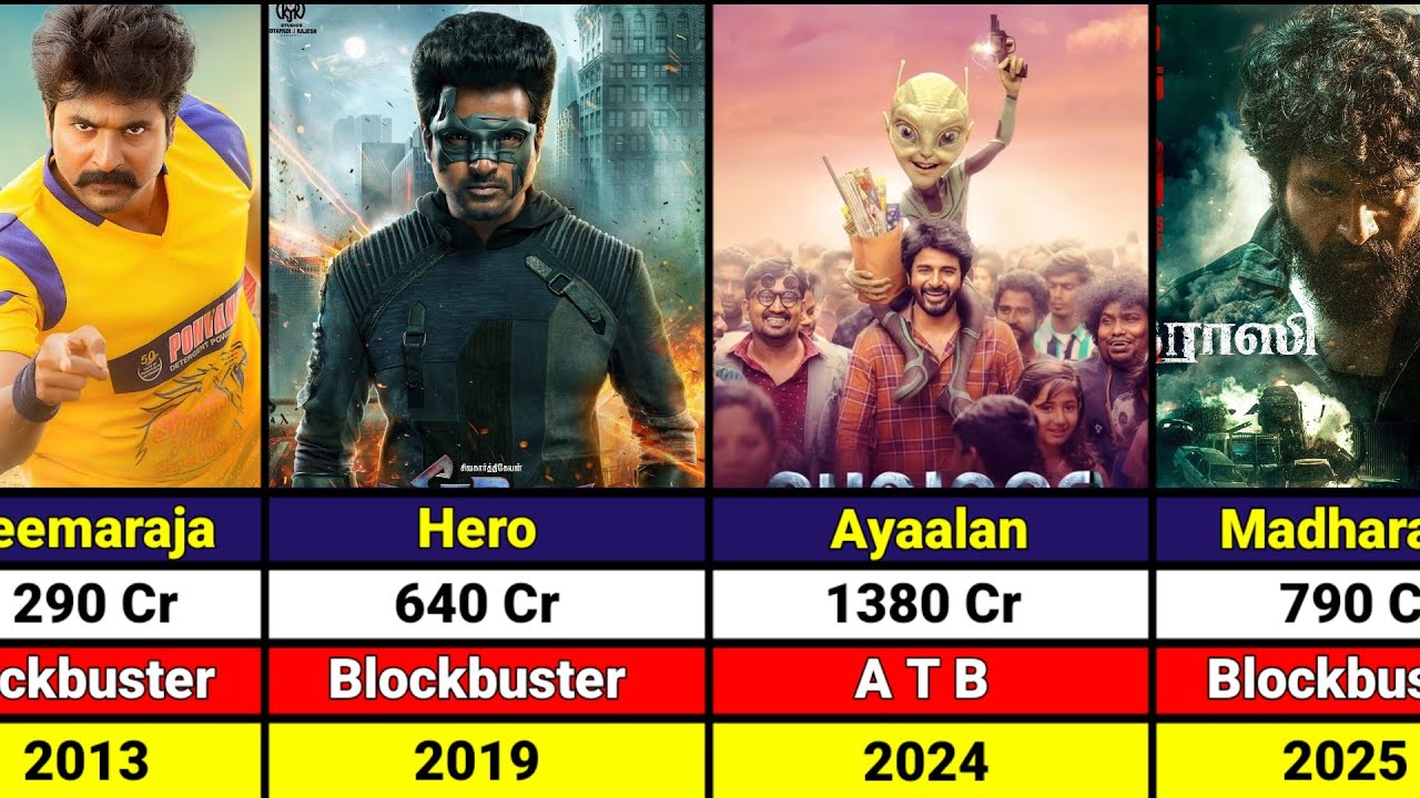Sivakarthikeyan Hits and Flops Movies List | Sivakarthikeyan All Movies Verdict