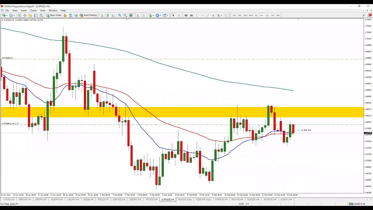 Forex Webinar with Joe Barrecca: Entries, Exits, and Risk Management!
