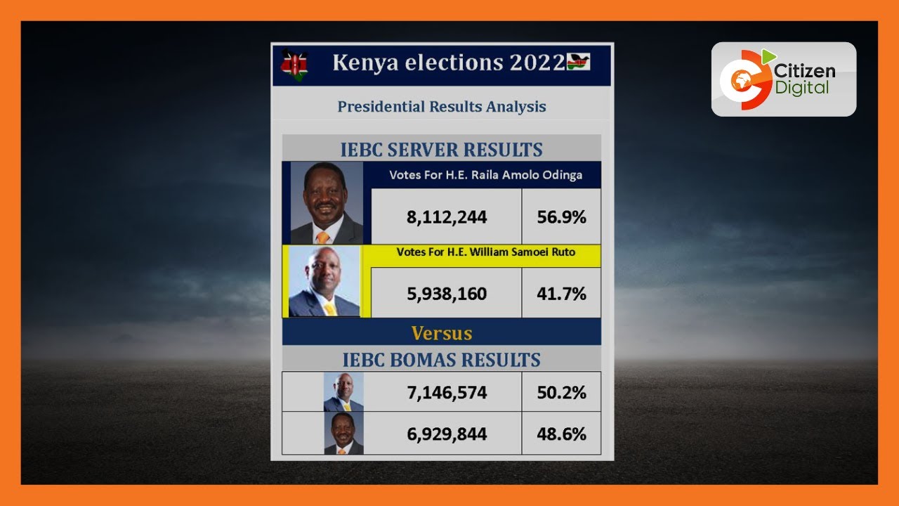 Raila Odinga posts alleged results of the August 9th 2022 presidential election claiming he won