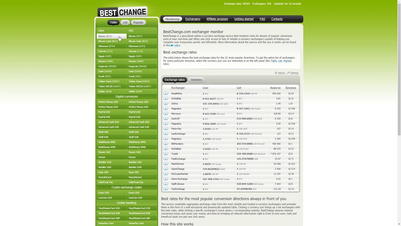 Bestchange - Online Exchange Service!!