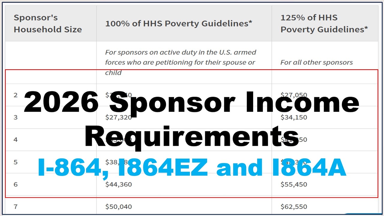 2026 Sponsors  Income Requirments | I-864P, 2025 HHS Poverty Guidelines for Affidavit of Support