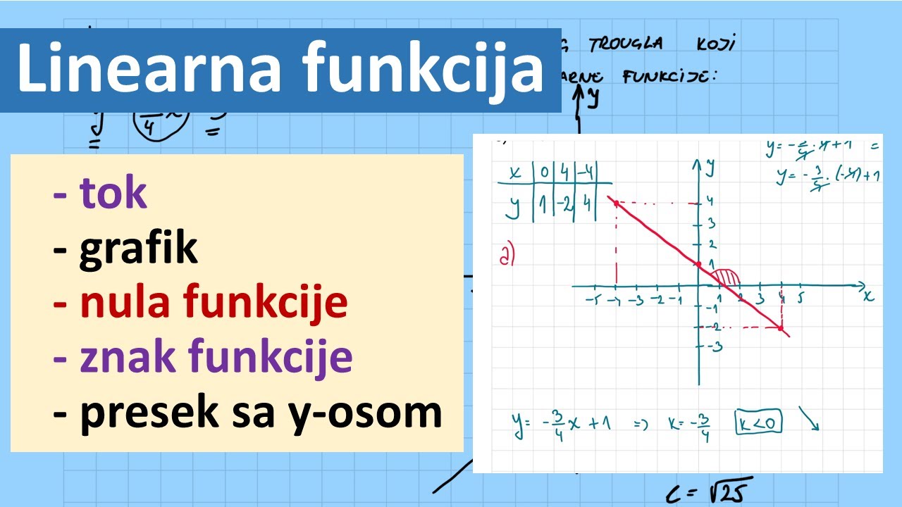 Tok i grafik linearne funkcije.  Nula funkcije, znak funkcije, presek sa y osom