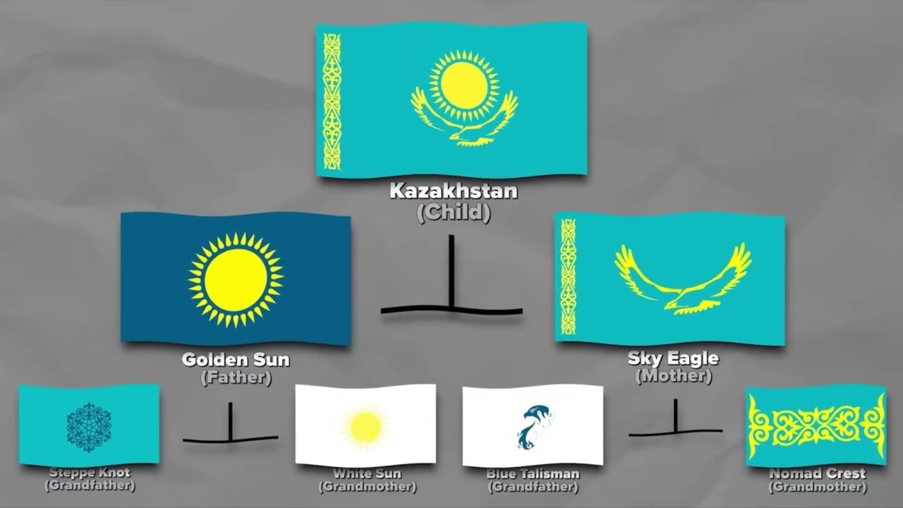 If flags had family (part three) but the songs are in normal speed #flags #forcemanbigworld