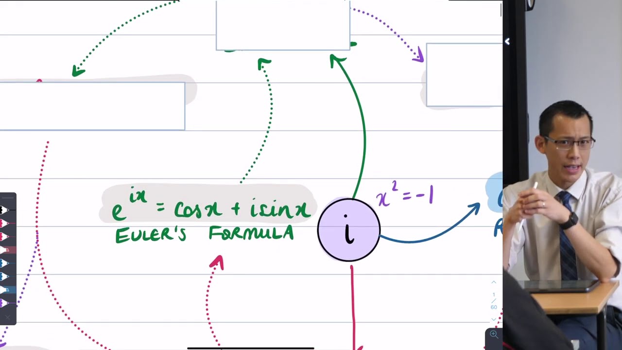 Trigonometric Expansions from Complex Numbers (1 of 3: Concept map)