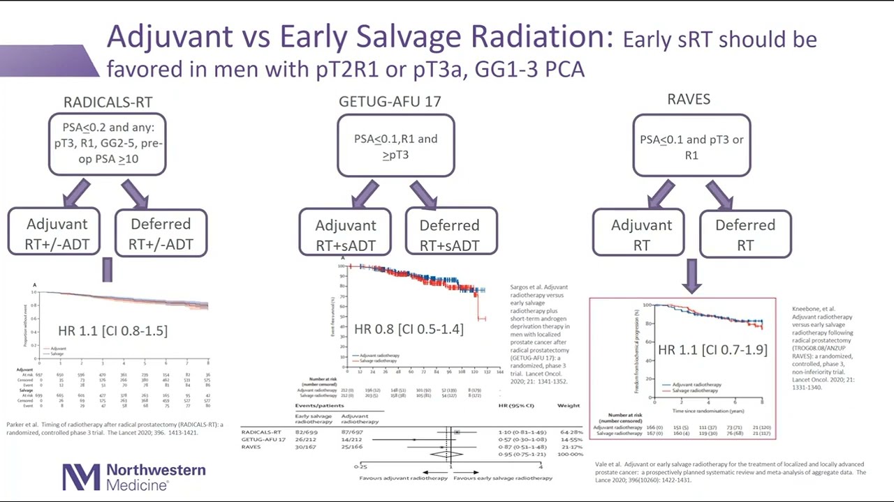 Salvage Treatment for Prostate Cancer
