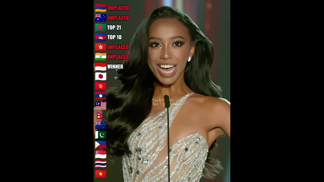 ASIA AND OCEANIA IN MISS COSMO 2024