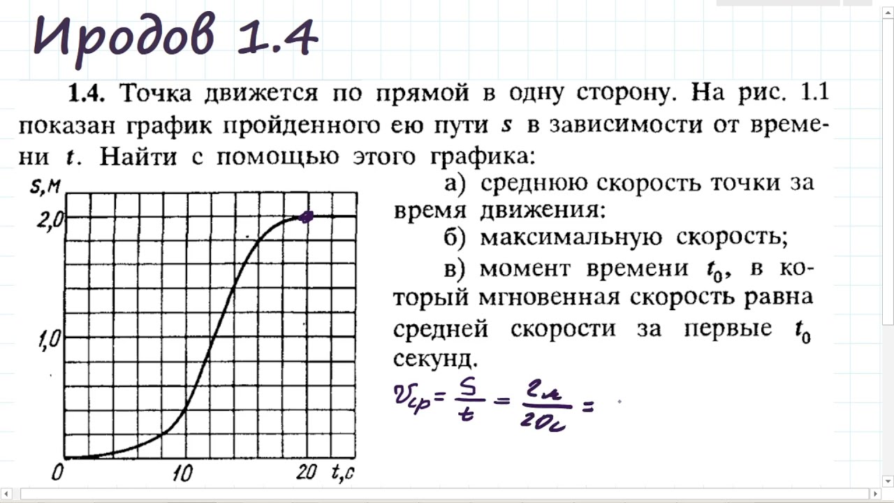 Определение средней и мгновенной скорости по графику: Иродов 1.4