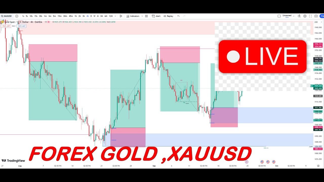 GOLD  Live Forex Signals 24/7 | Best Forex Trading Intraday Strategies