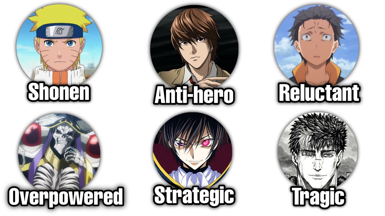 Every Anime Protagonist Type Explained (Fast & Simple)
