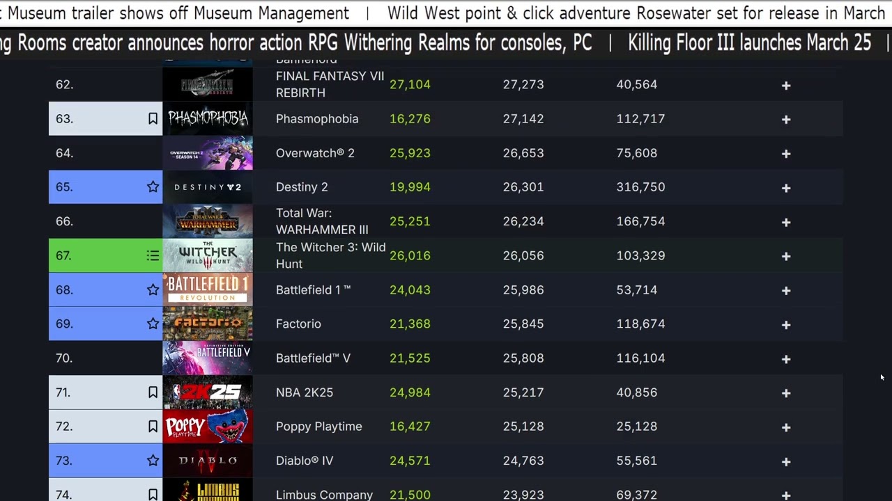 Video Game News Jan 31 2025