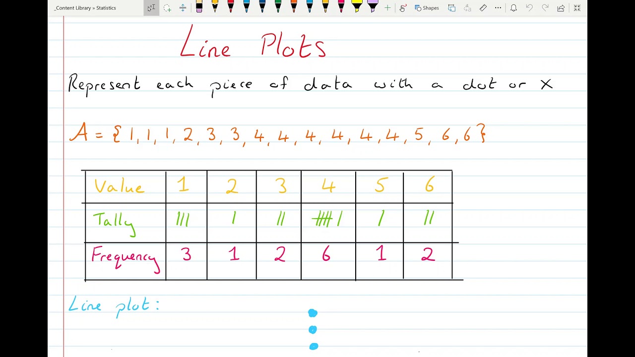 Line Plots - Statistics