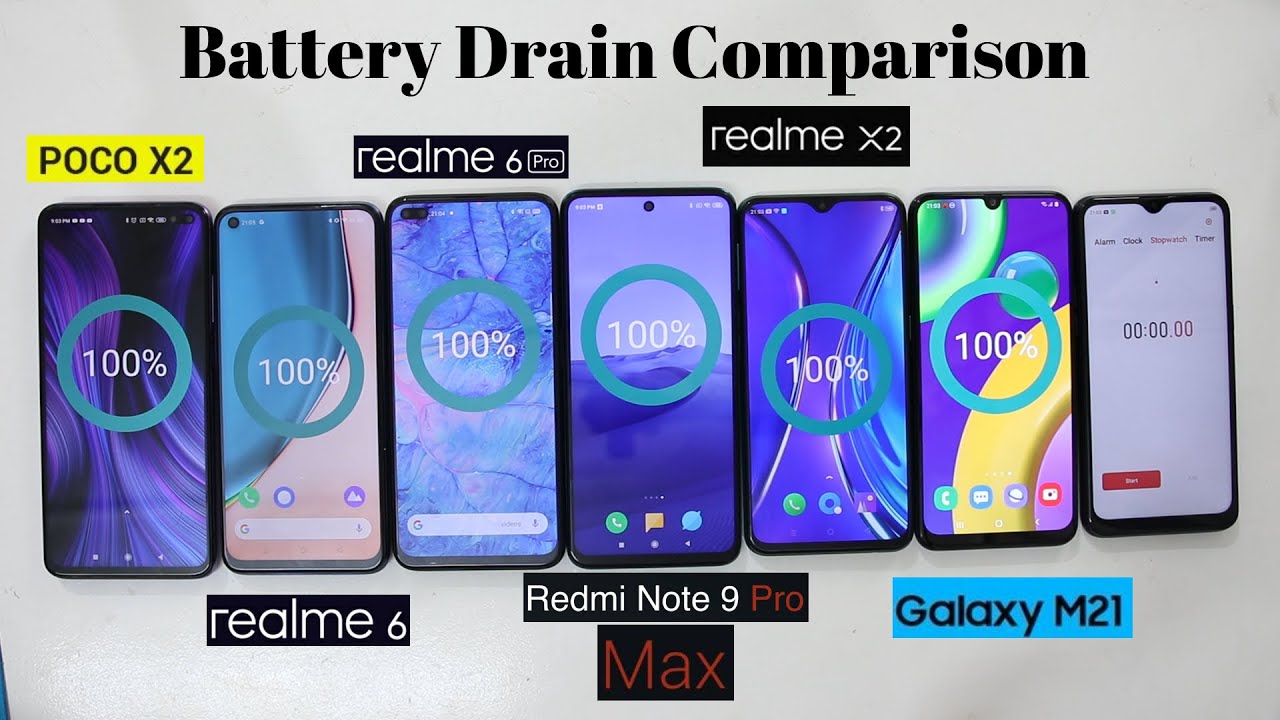 Redmi Note 9 Pro/Max Vs Realme 6/6 Pro/Poco X2/Samsung M21/Realme X2 Battery Drain Comparison