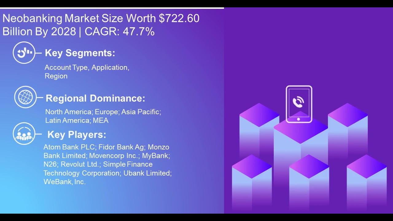 Neobanking: Is The Future Of Banking Here?