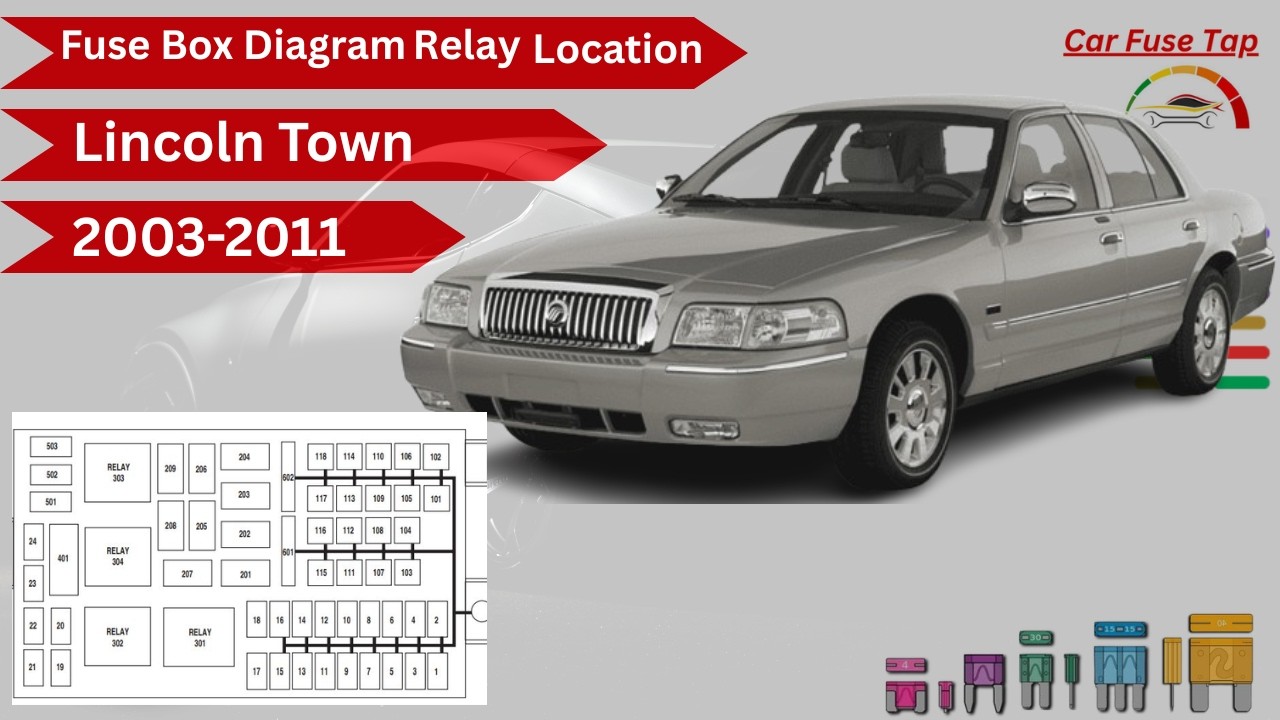 Car fuse tap)Fuses and relays Lincoln Town Car (FN145; 2003-2011)