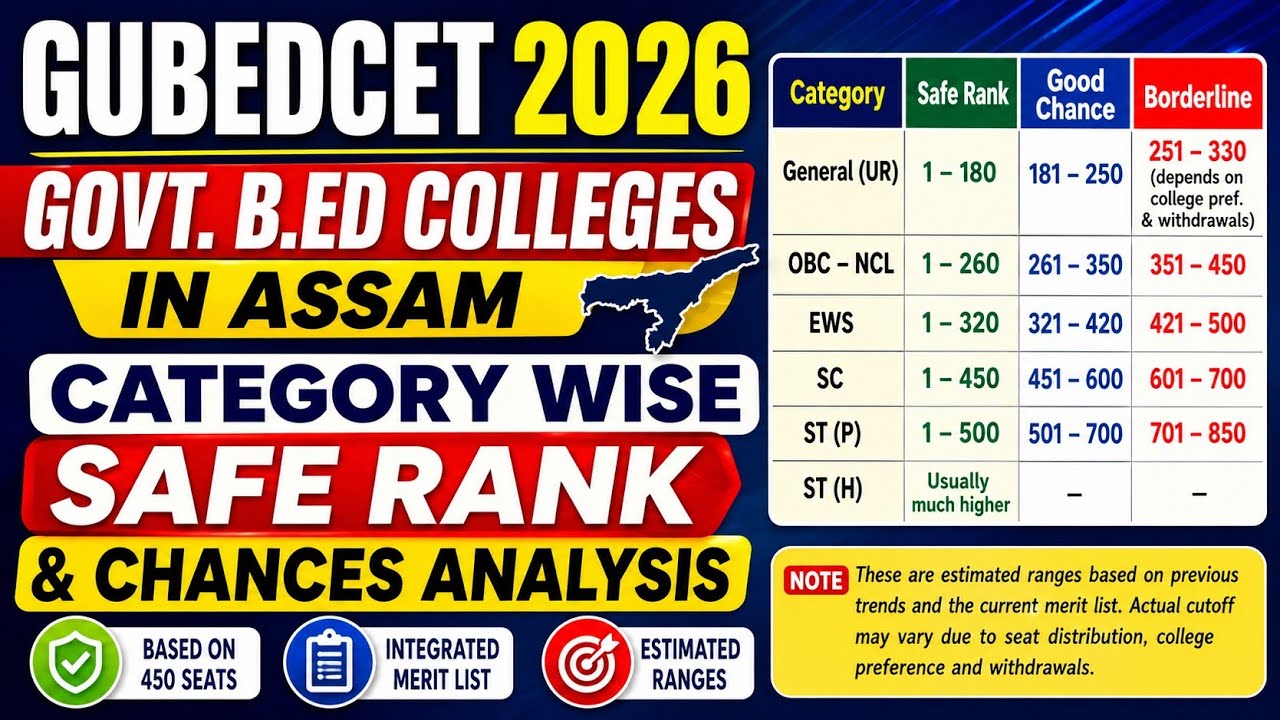 GUBEDCET 2026 Govt B.Ed College Safe Rank | Category Wise Chances in Assam