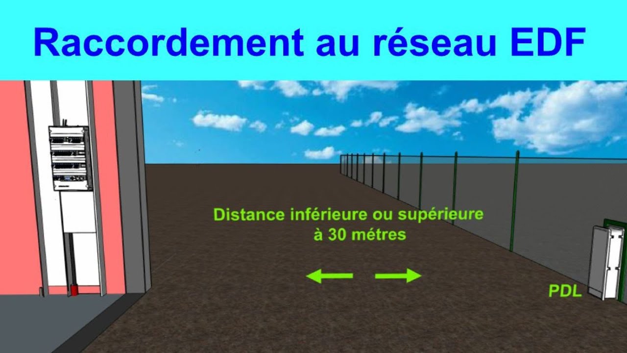 Raccordement au réseau EDF:  Comment procéder ?