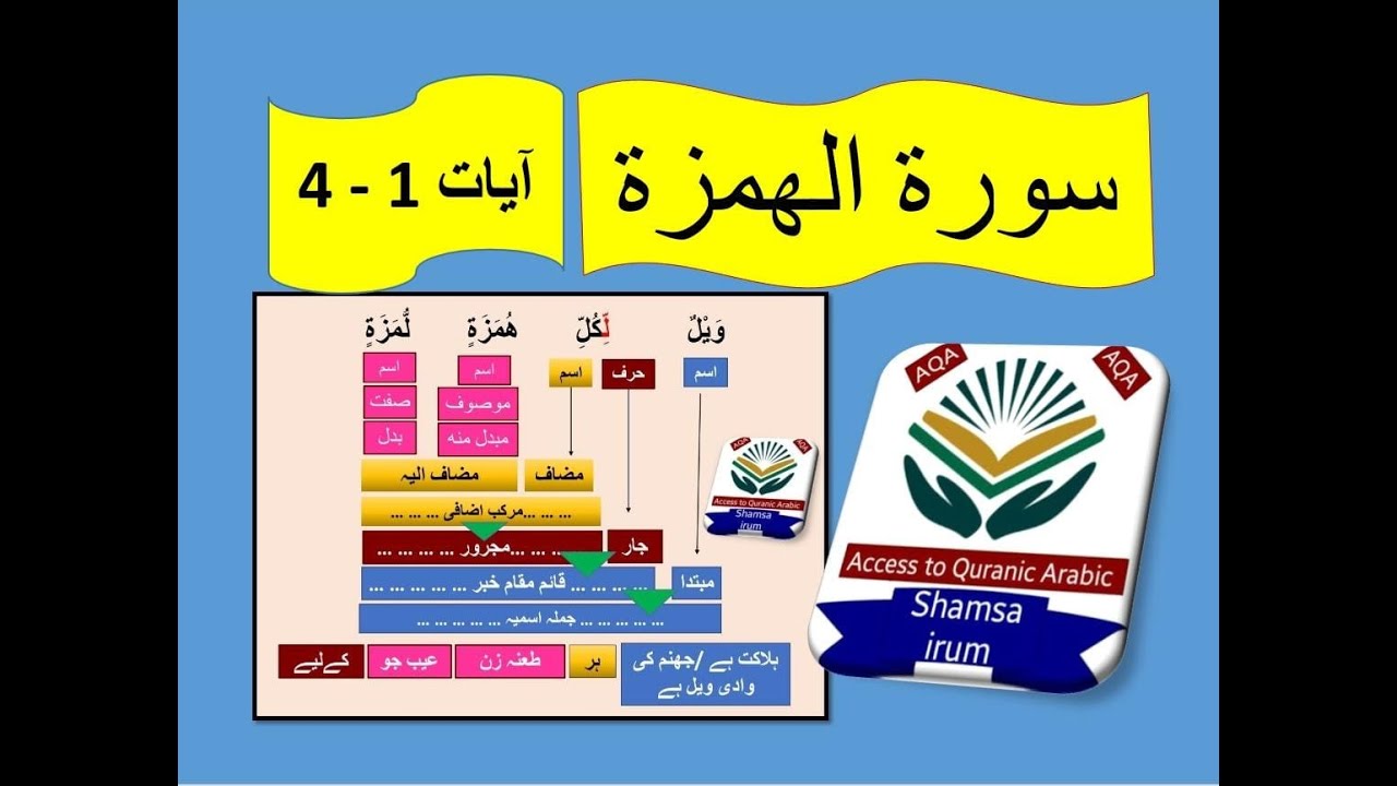 Grammatical analysis of surah al humazah part1... surah humaza ki tarkeeb.. سورۃ الھمزہ کی ترکیب 104