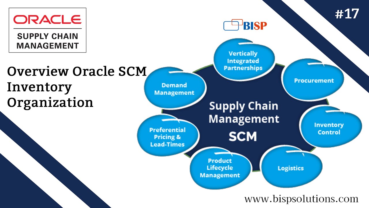 Overview Oracle SCM Inventory Organization | Oracle Fusion Supply Chain Management | Oracle SCM BISP