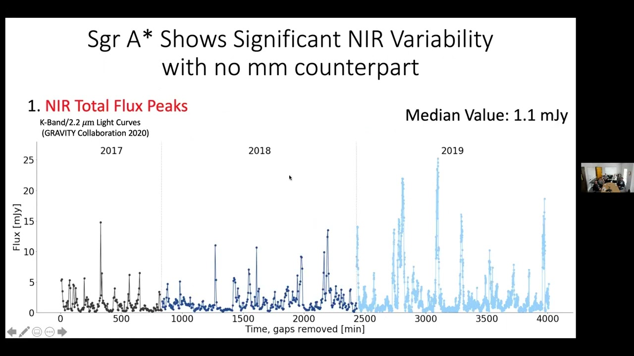 Arpiar Grigorian: Predictions for Sagittarius A*: mm and NIR flares (CIPS seminar 2023/03/22)