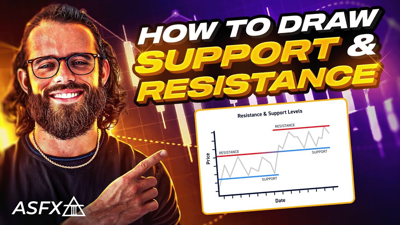 Drawing Support & Resistance Made Easy: The 2 Candle Rule Revealed