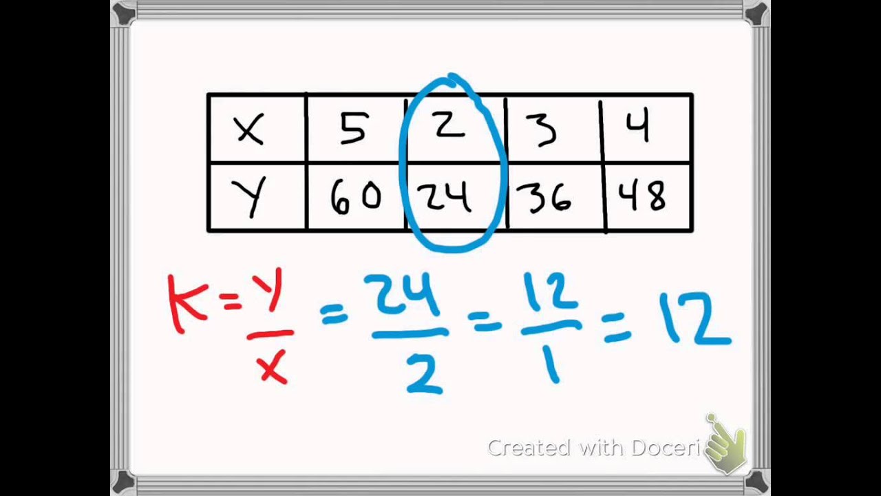 Constant of Proportionality - 10.711.04