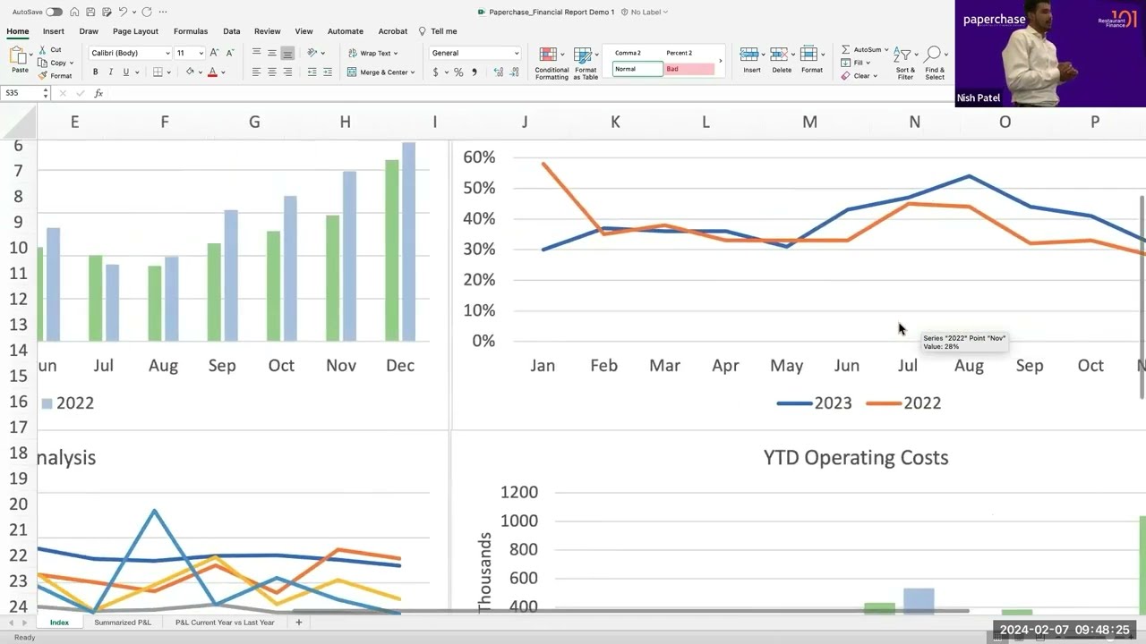 Financial KPIs Every Restaurant Should Monitor