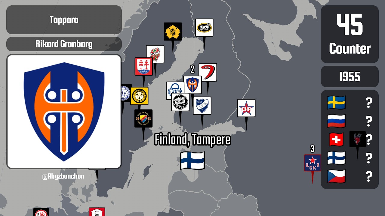 100 Biggest Hockey Brands in History