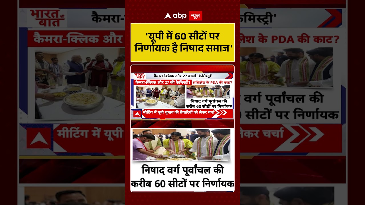 UP Politics : 'यूपी में 60 सीटों पर निर्णायक है निषाद समाज' | #UPPolitics #SBSP #viralvideo