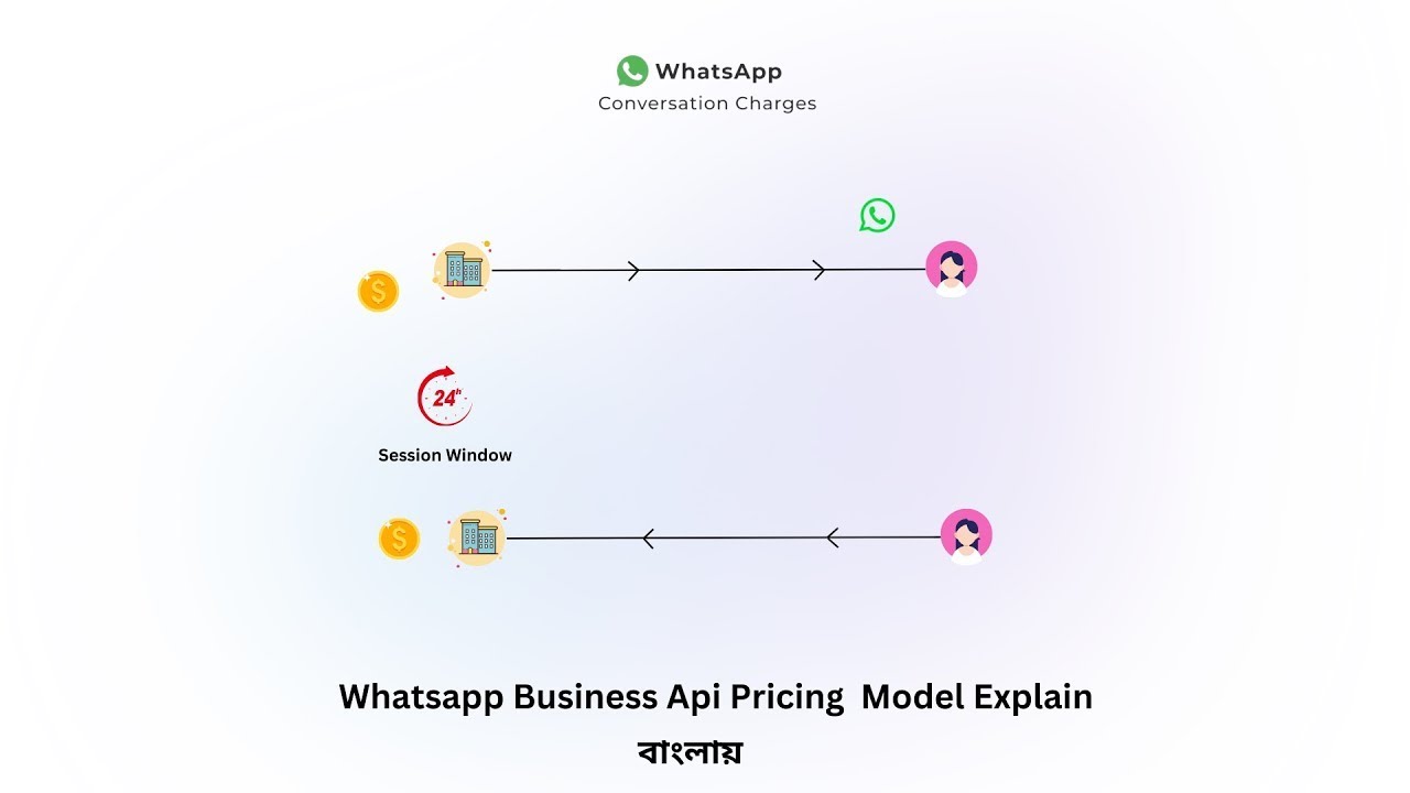 WhatsApp Business API Pricing Model Explained In Bangla | Whatsapp Business Api Provider Bangladesh