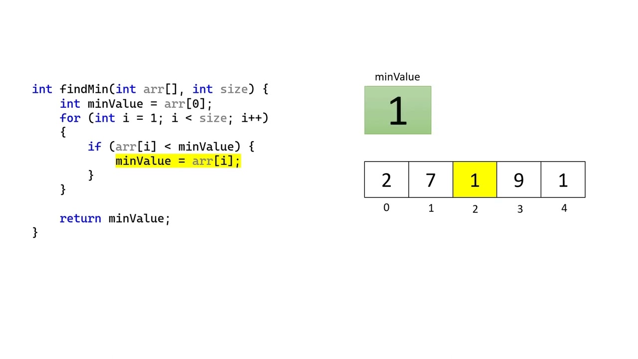 #5- البحث عن اصغر/اكبر عنصر فالمصفوفة - Find Min/Max Element