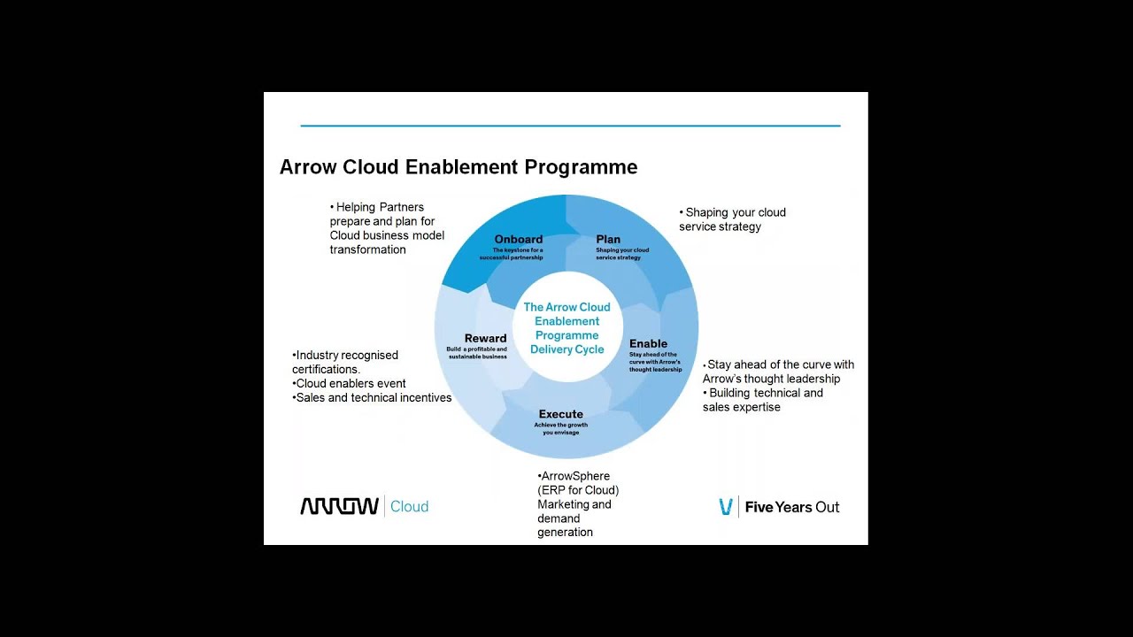 Arrow Cloud Enablement Programme by Scott Murphy and CompTIA