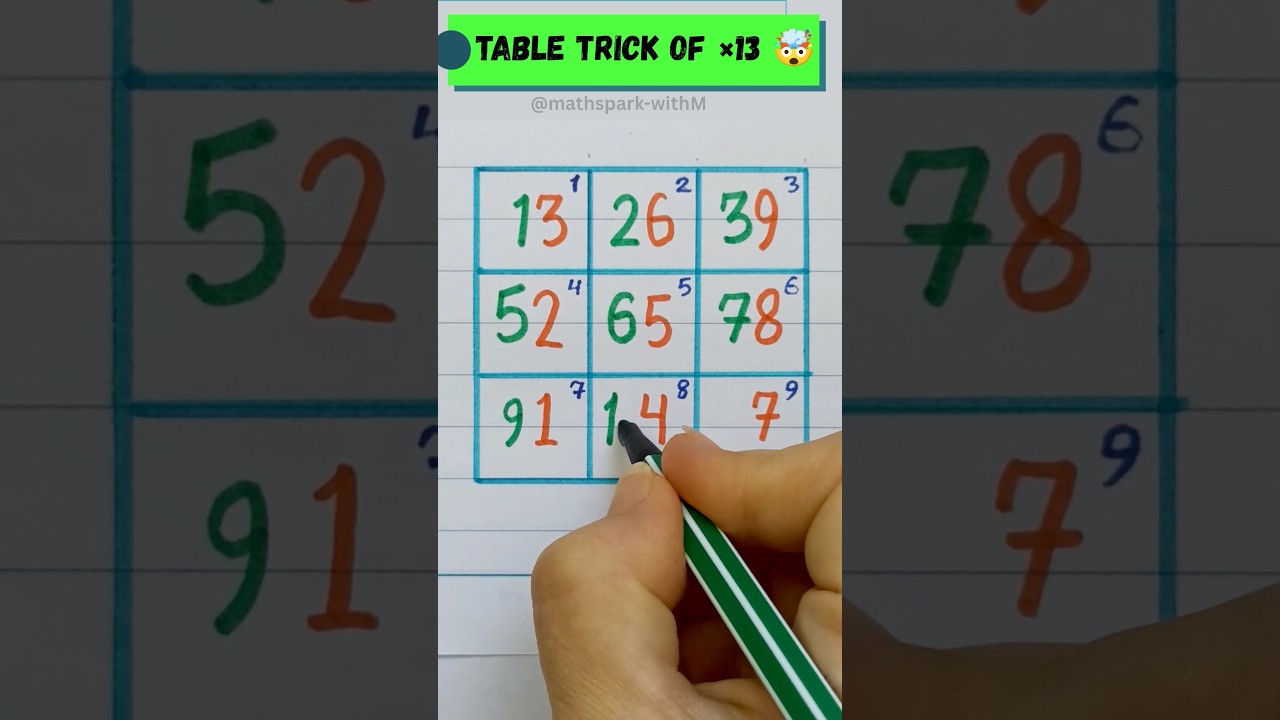 learn &times;13 in seconds!😱 #math #maths #mathtricks