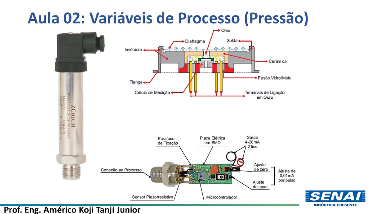 Aula ao vivo 3: Medições de Variáveis Físicas Industriais (Pressão)