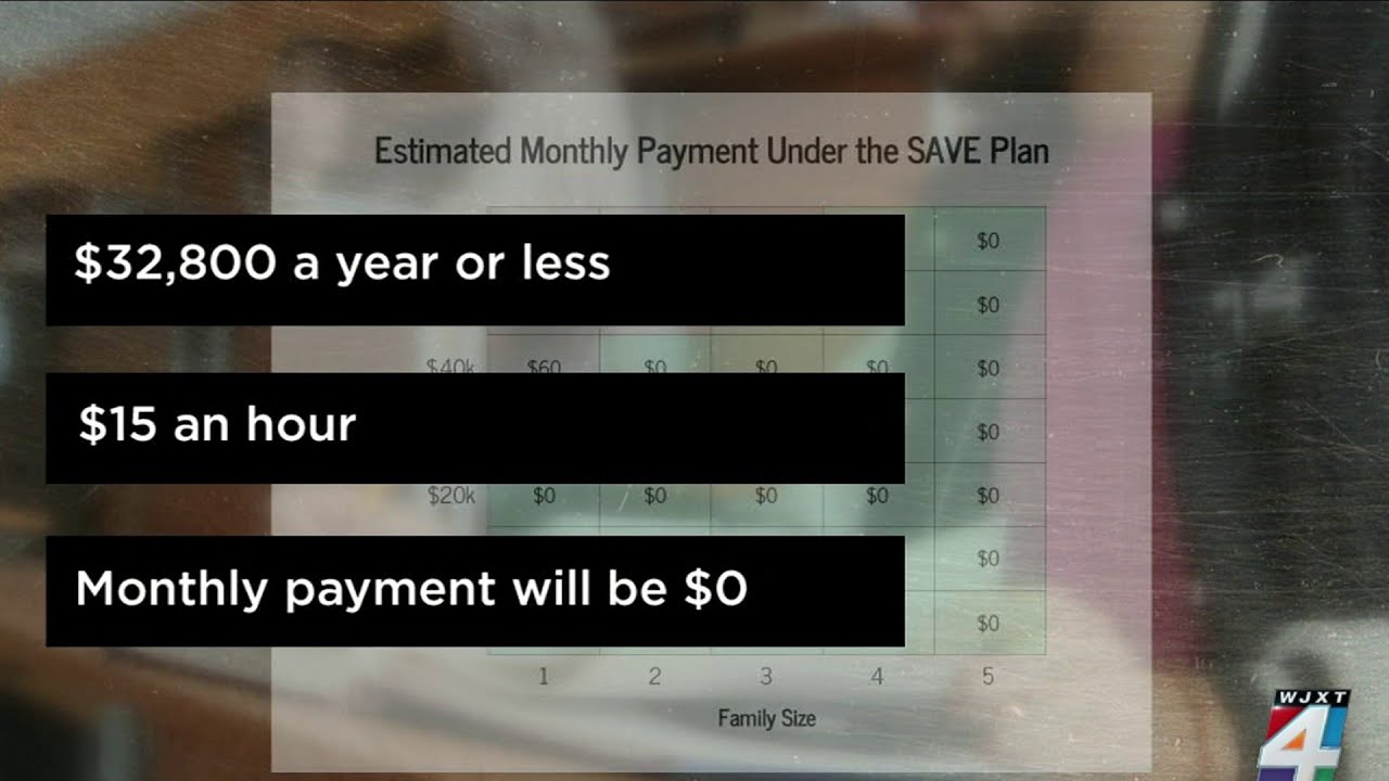 Millions of student loan borrowers could see relief under Biden Administration&rsquo;s &lsquo;SAVE&rsquo; program