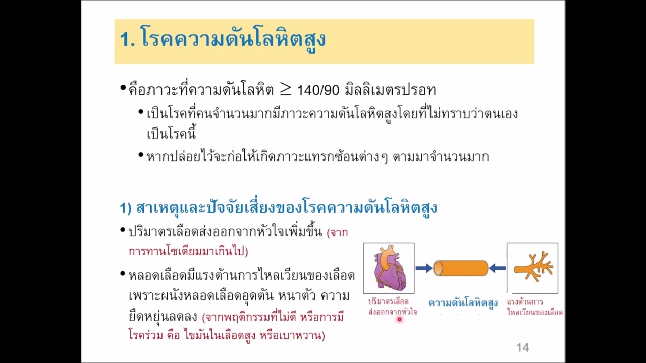 หัวข้อ 9.3 โรคที่พบบ่อยในผู้สูงอายุฯ (ตอนที่ 2/7) ...โรคความดันโลหิตสูง