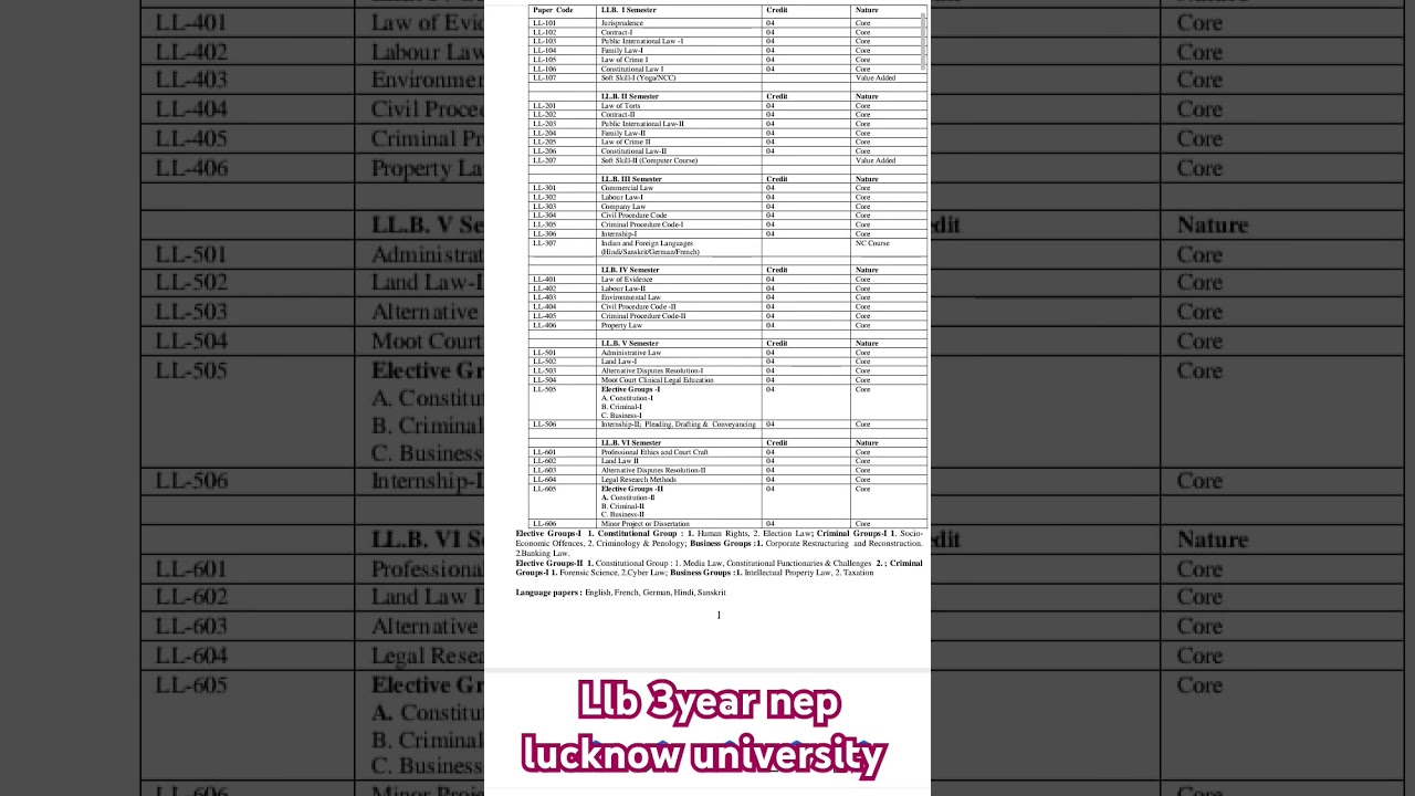 llb 3year nep lucknow university