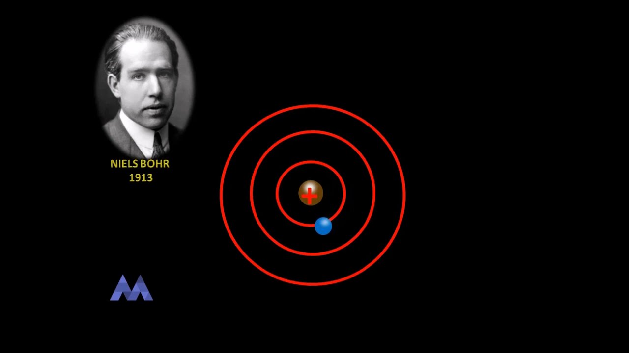 Atom modelleri (Kimya animasyon)