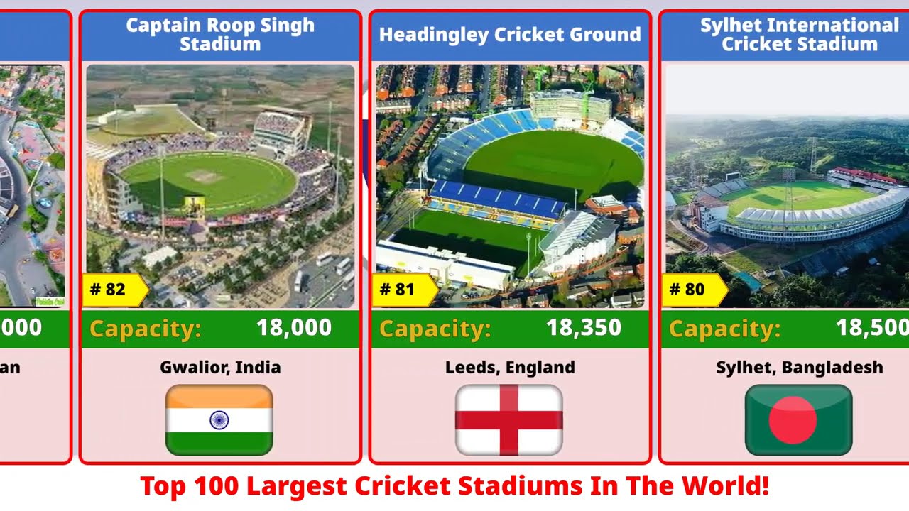 Largest Cricket Stadium in the World 2025 &ndash; Top 100 Grounds You Must See! #cricket #t20worldcup