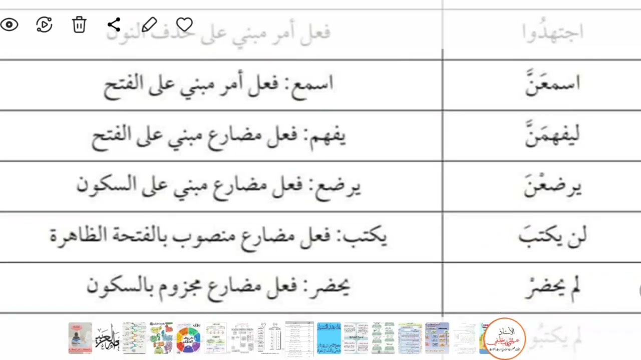 إعراب الأفعال