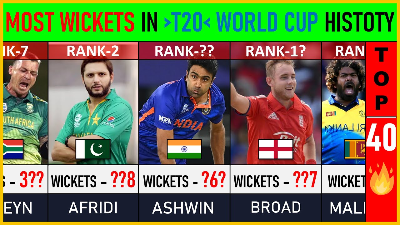 MOST WICKETS in T20 World Cup History : Top 50 | Cricket List | T20 Cricket World Cup
