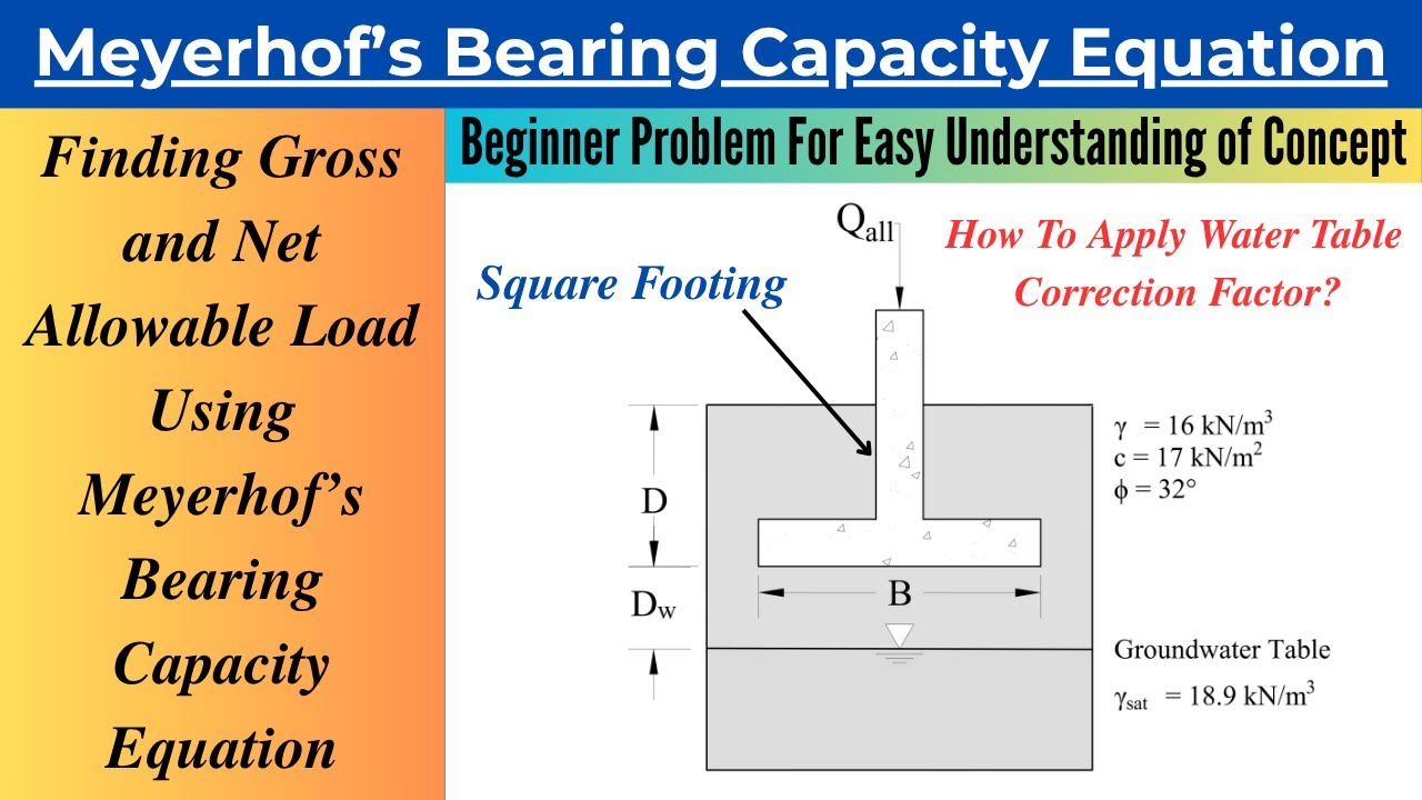 Finding Gross and Net Allowable Load Using General or Meyerhof's Bearing Capacity Equation| Problem