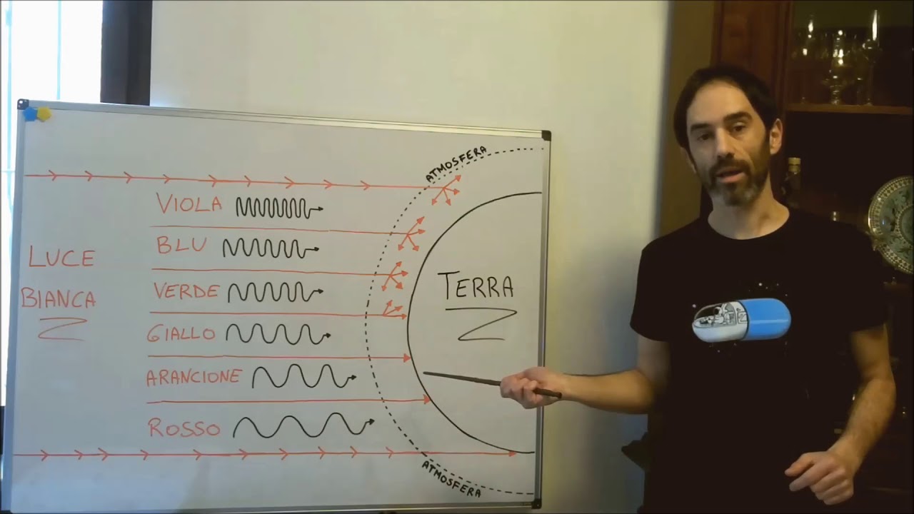 PILLOLE ASTRONOMICHE - Perchè il cielo è azzurro
