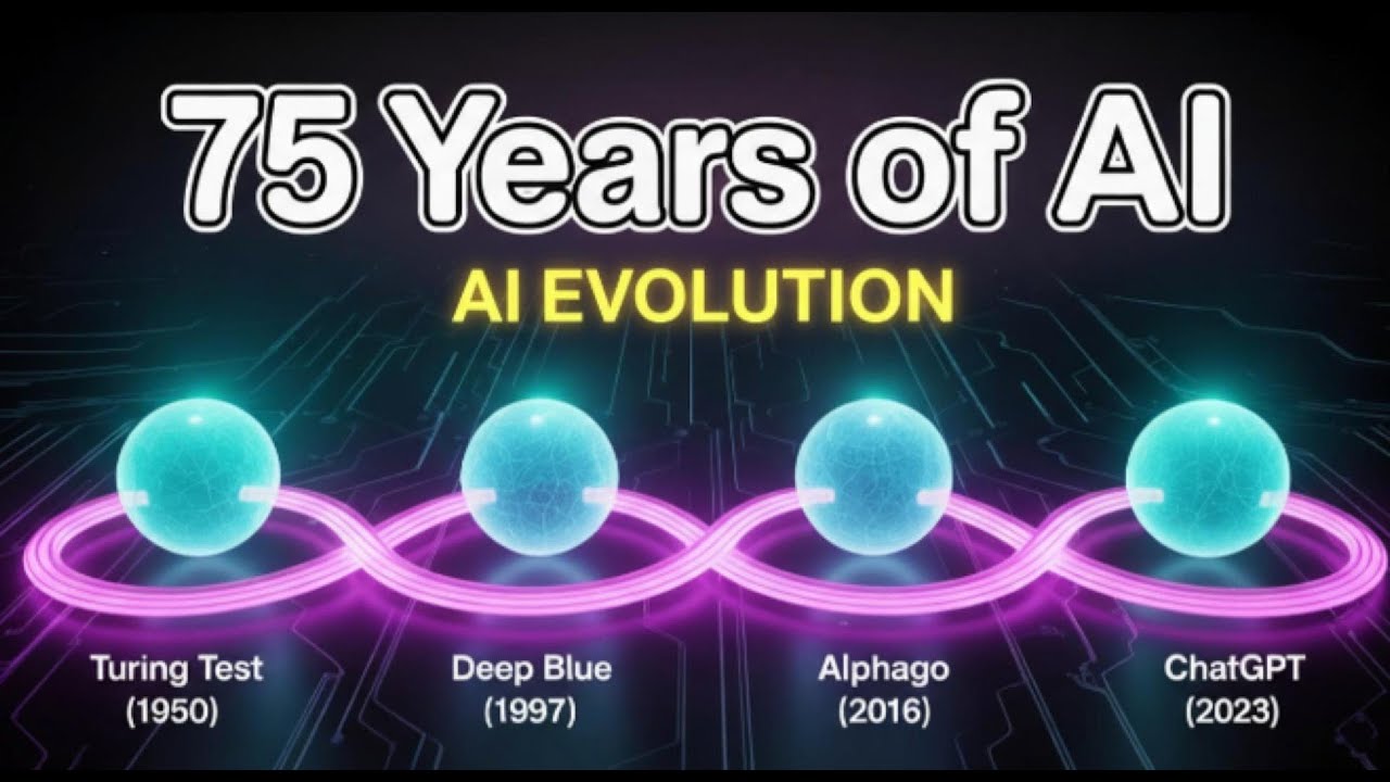 The Complete History of AI: 1950 to 2025 Explained