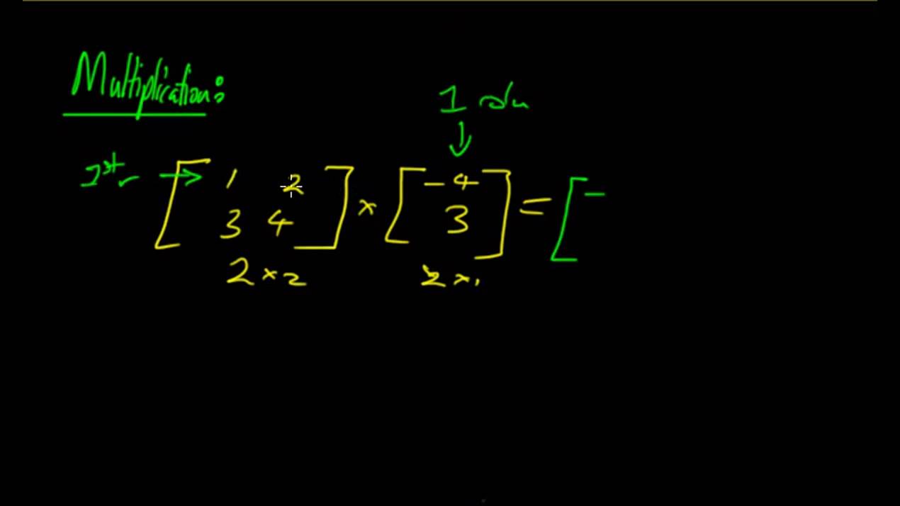 Matrix Operations (Addition, Subtraction, Multiplication and the Discriminant)