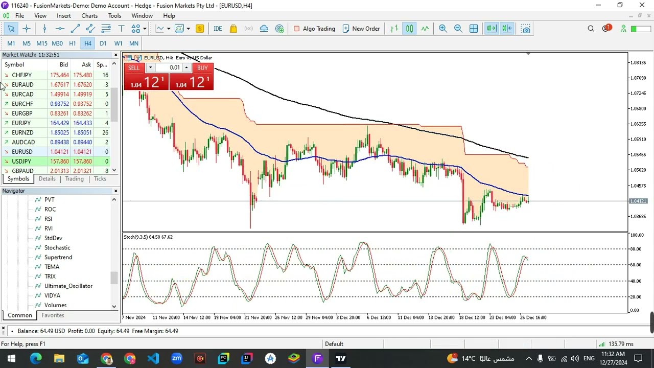 إضافة رائعة لاستراتيجية Falcon - الاكسبرت الجديد SuperTrend - Stochastic - MT4 MT5