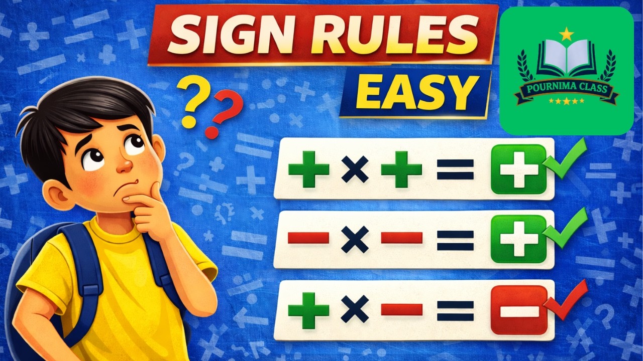 Plus Minus Sign Rules in Multiplication and Division | Positive Negative Rules Explained