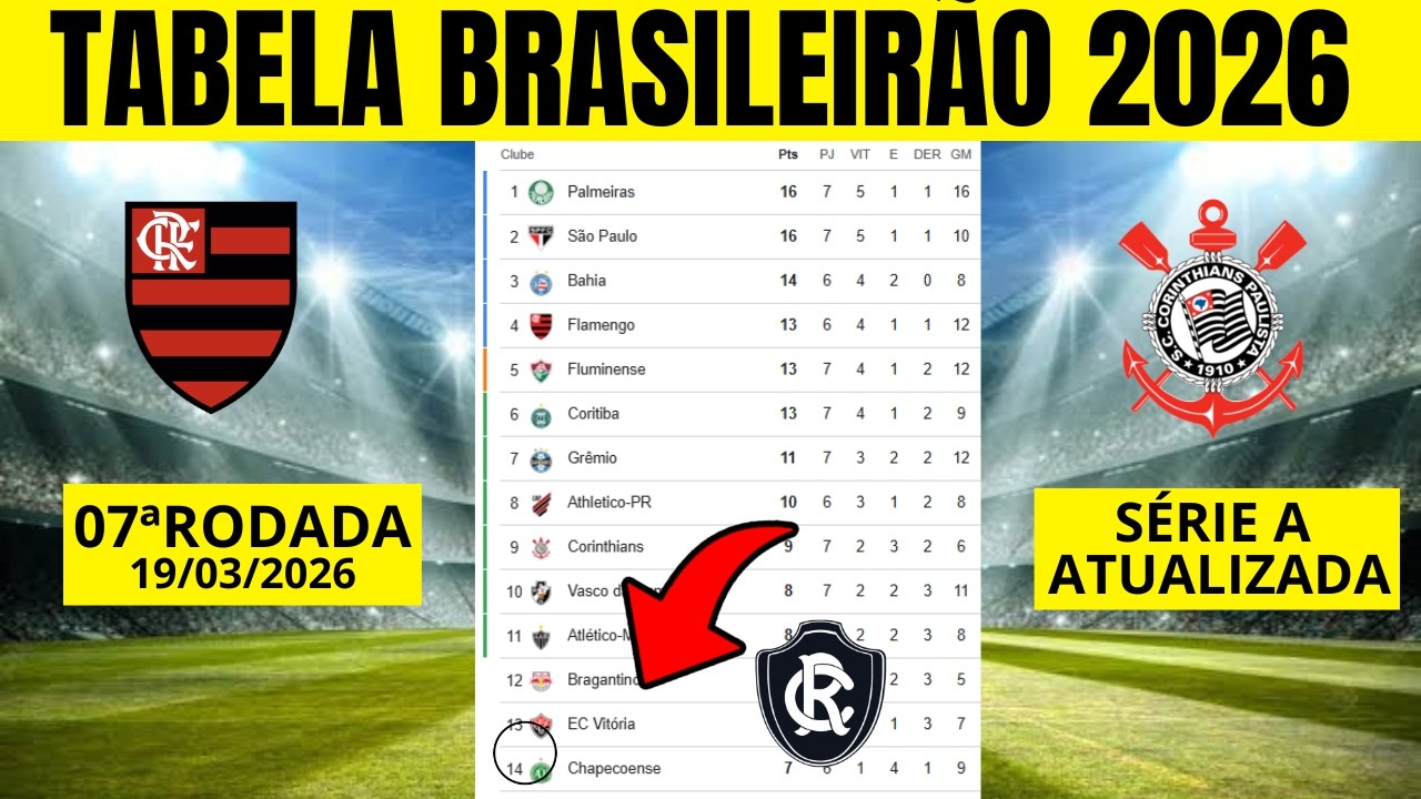 CLASSIFICAÇÃO DO BRASILEIRÃO 2025 - TABELA DO CAMPEONATO BRASILEIRO E CLASSIFICAÇÃO SÉRIE A 2026