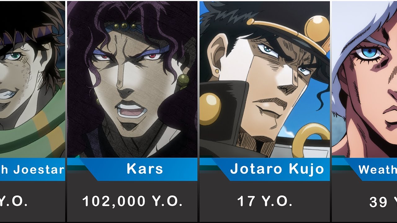JoJo Characters Who Don't Look Their Age